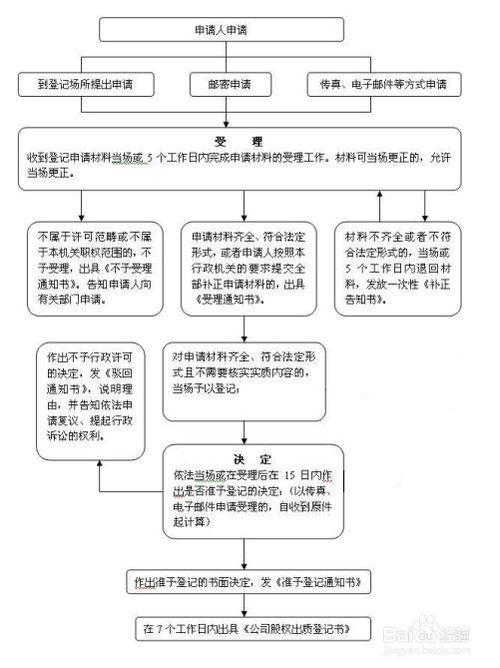 登记申请书》 2,质权合同当事人指定的代表或者共同委托的代理人的